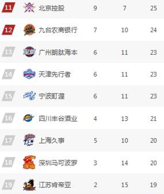 广东队以大比分击败江苏获得胜利