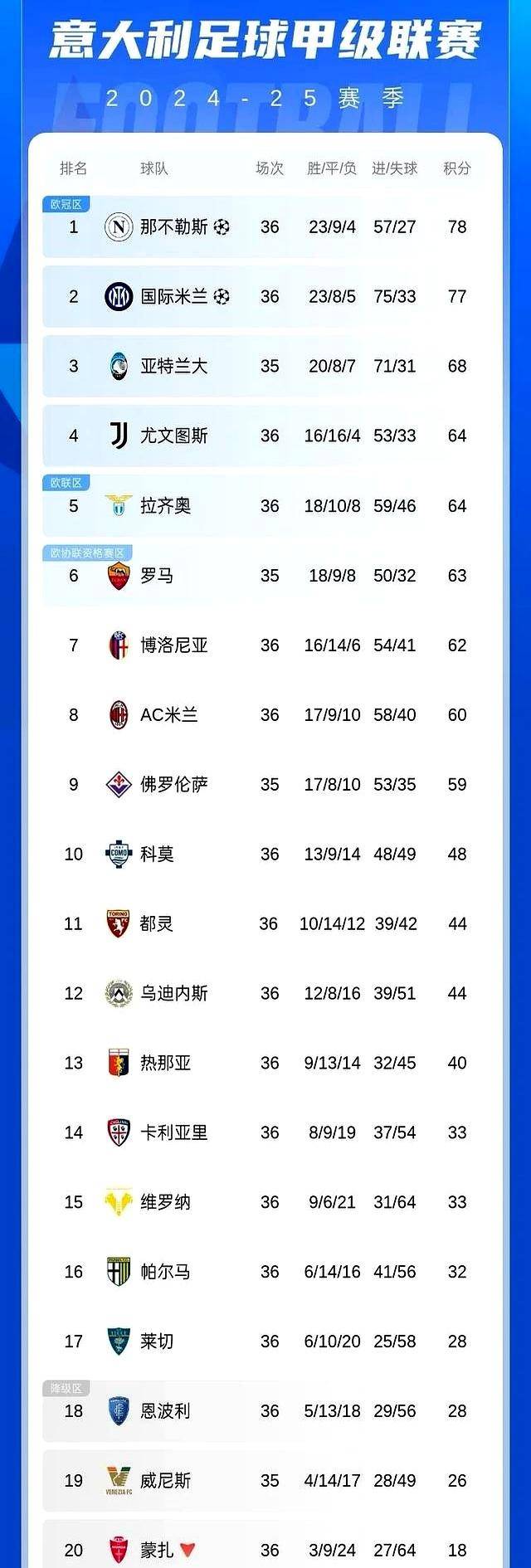 DB彩票平台-那不勒斯欲夺领先，唯有全队协力的简单介绍