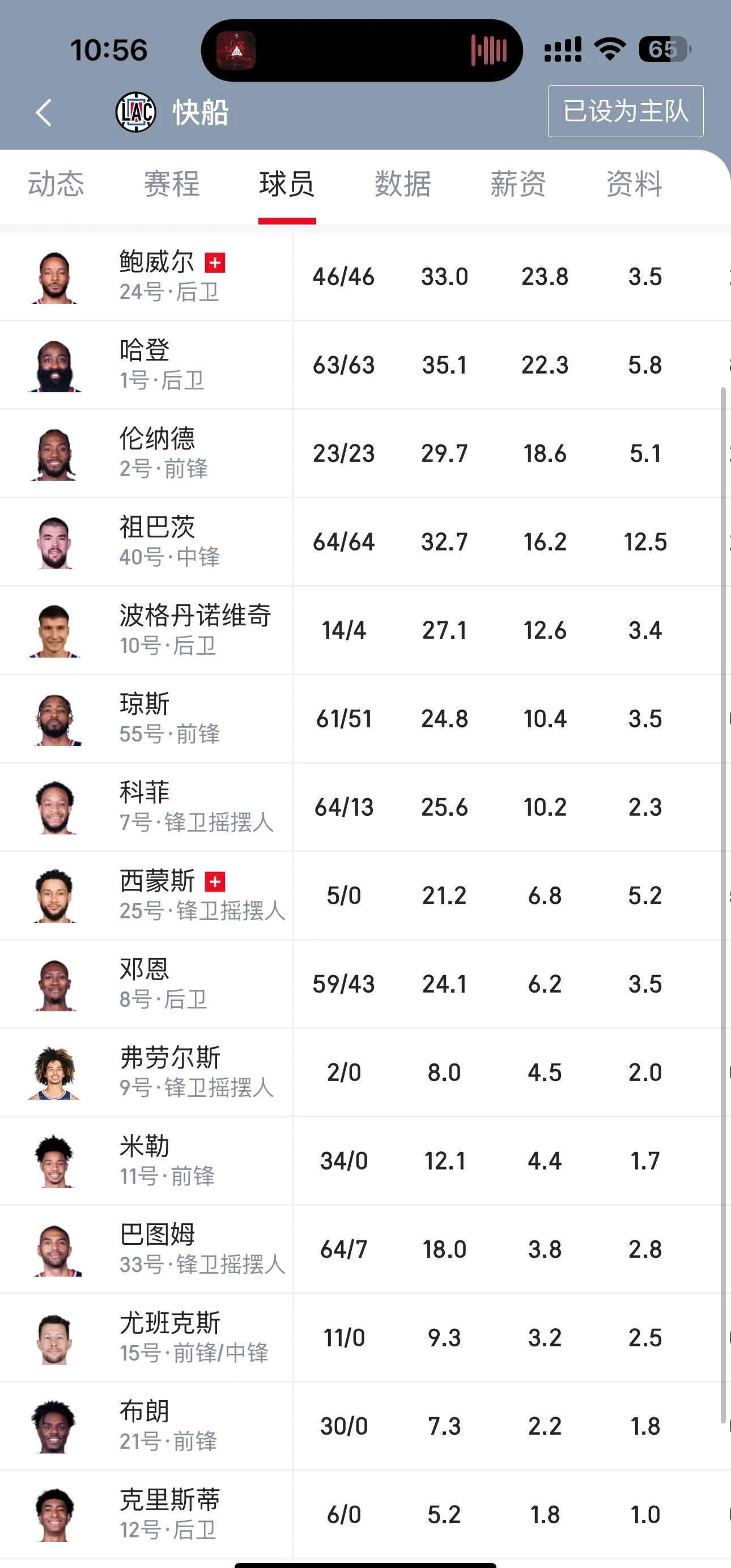 快船队主帅发表看好赛季展望