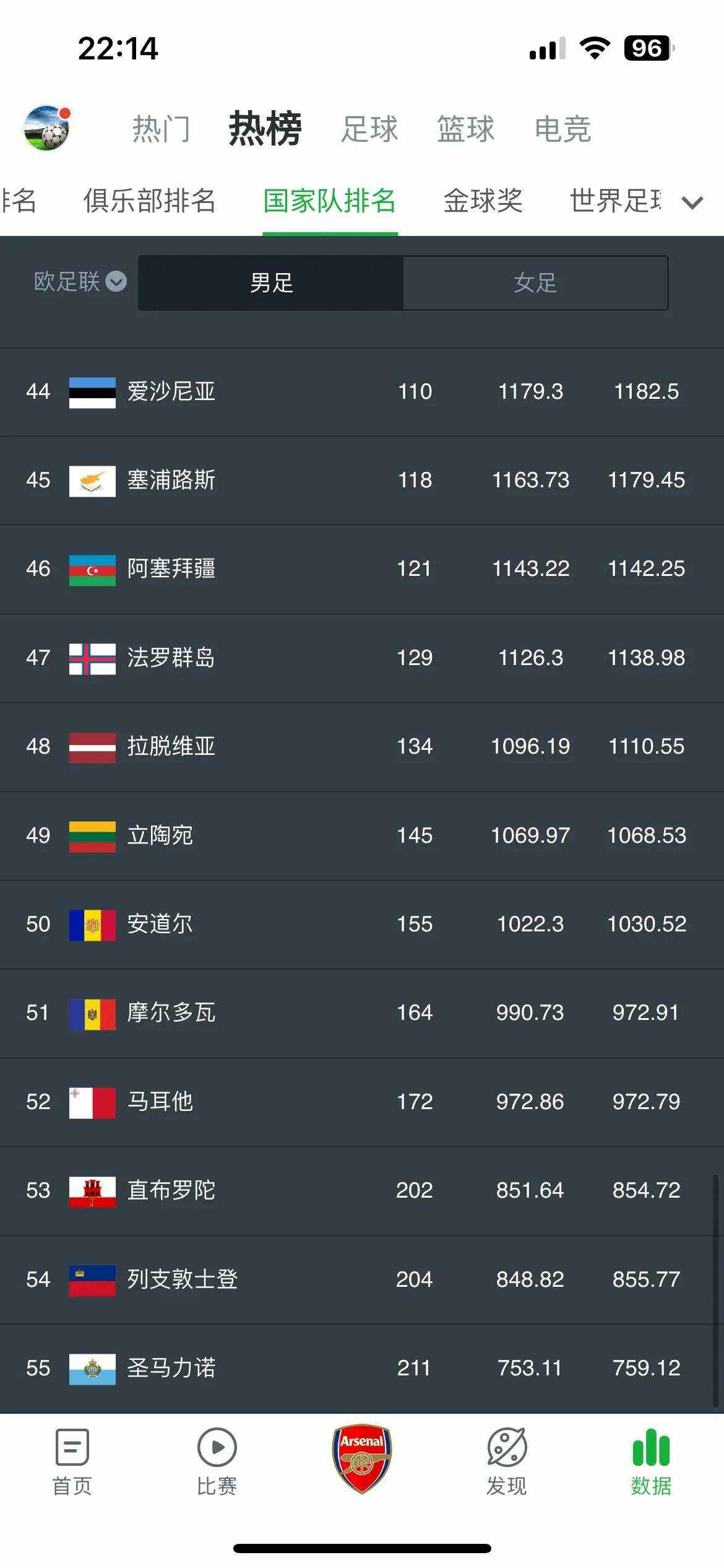 立陶宛0-2不敌阿尔巴尼亚保持小组末尾