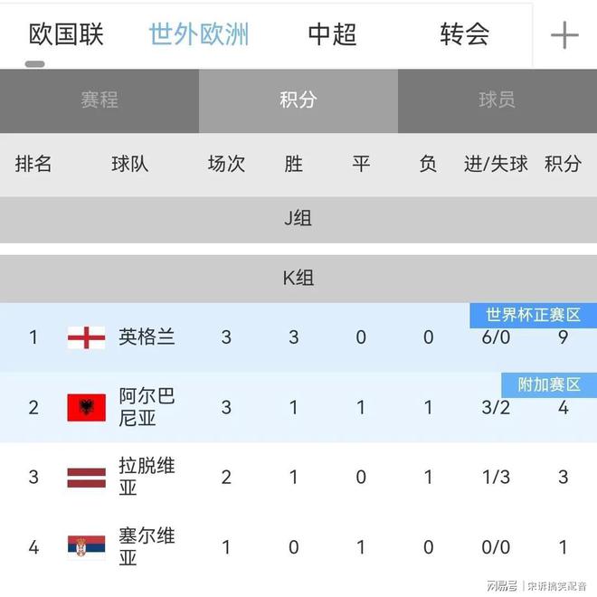 DB gaming-安道尔队在欧预赛中锐不可挡，摘得桂冠