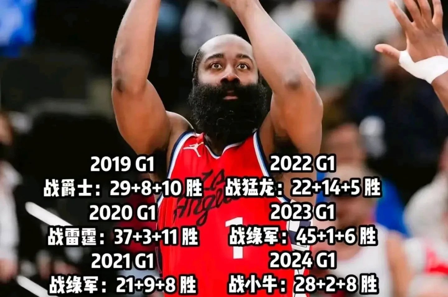 火箭大胜开拓者，哈登盛赞表现