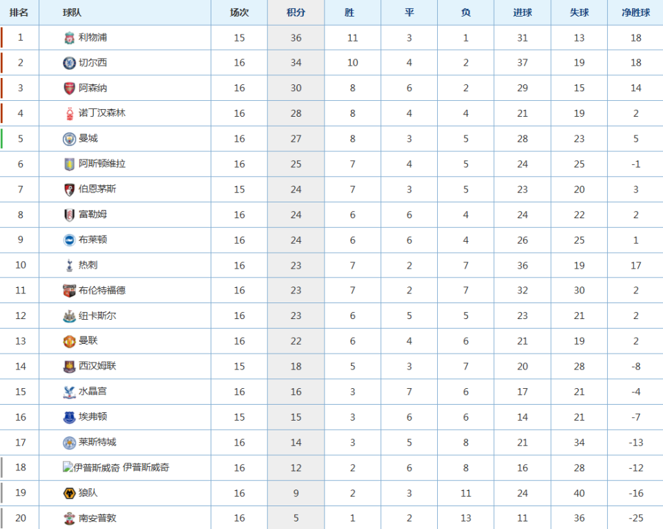 DB彩票试玩-切尔西主帅激励球队冲刺榜首