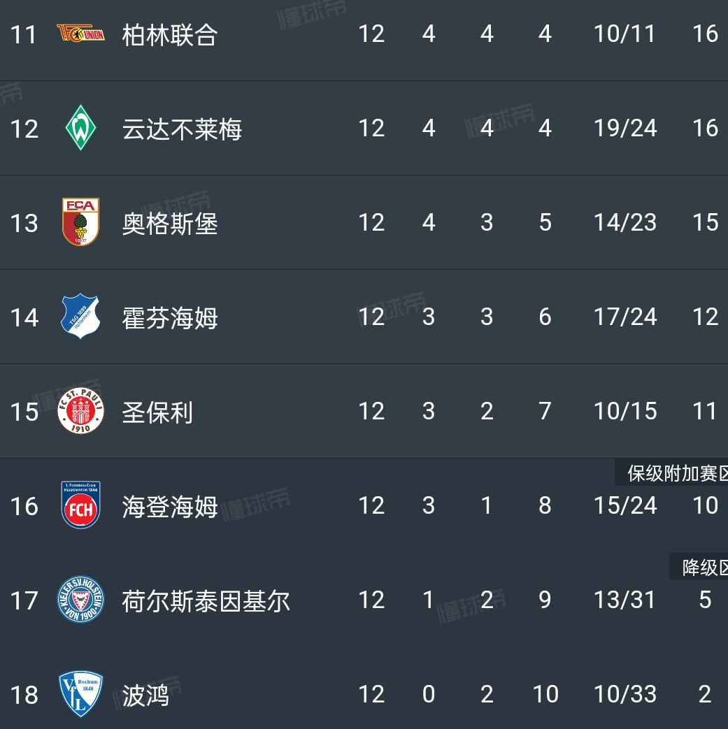 -欧洲顶尖俱乐部取得胜利，成功晋级南极杯决赛