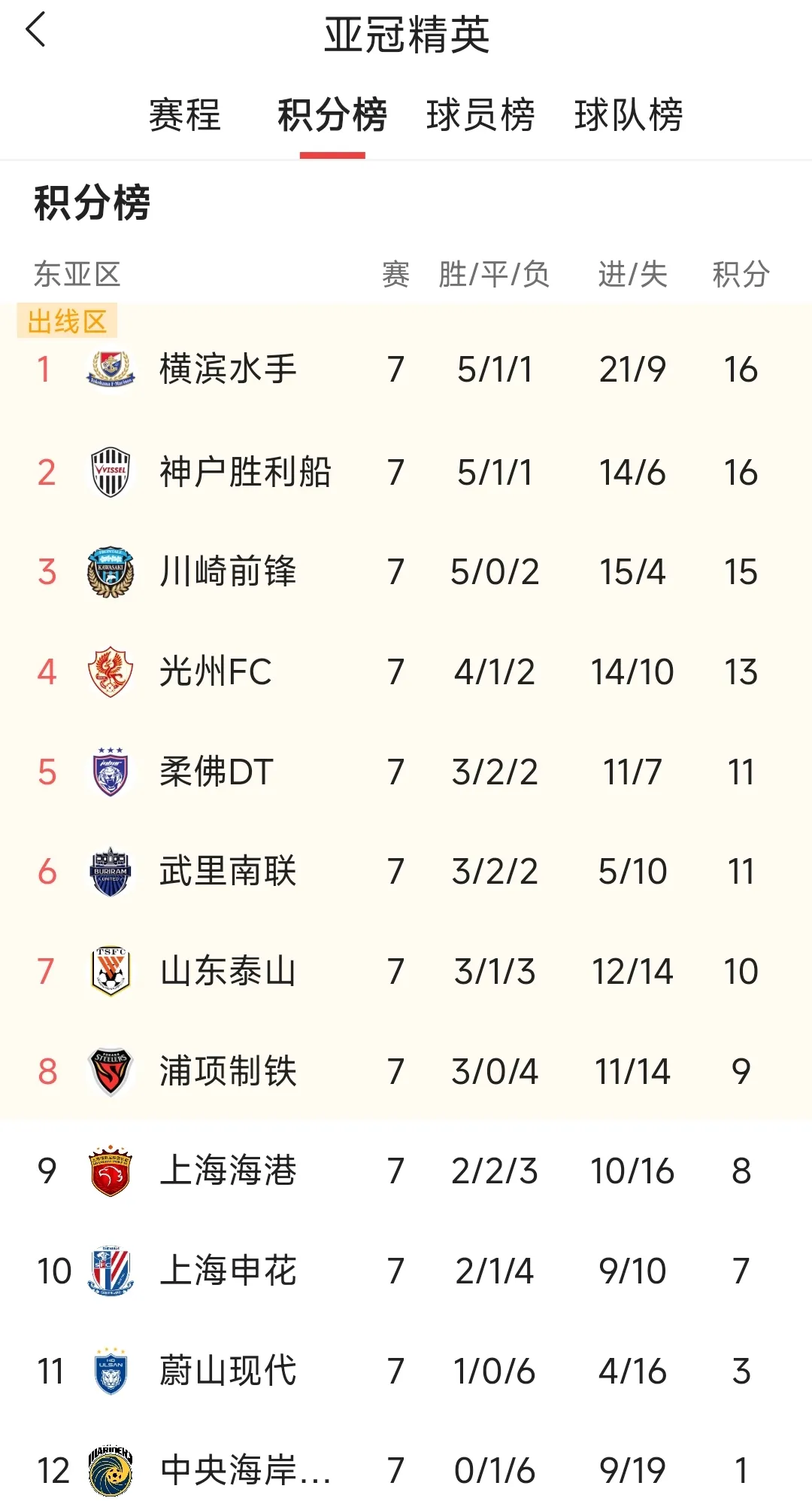 重返胜利！山东泰山晋级下一轮较量的简单介绍