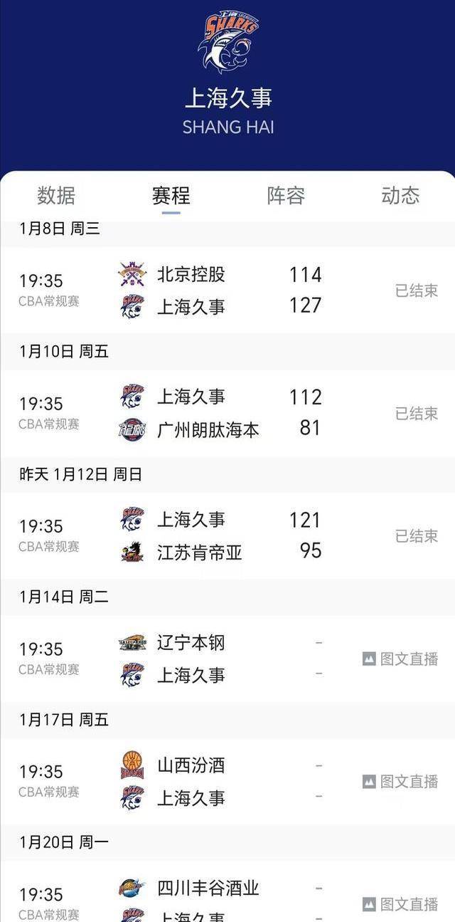 阵容整体提升球队连胜获得突破