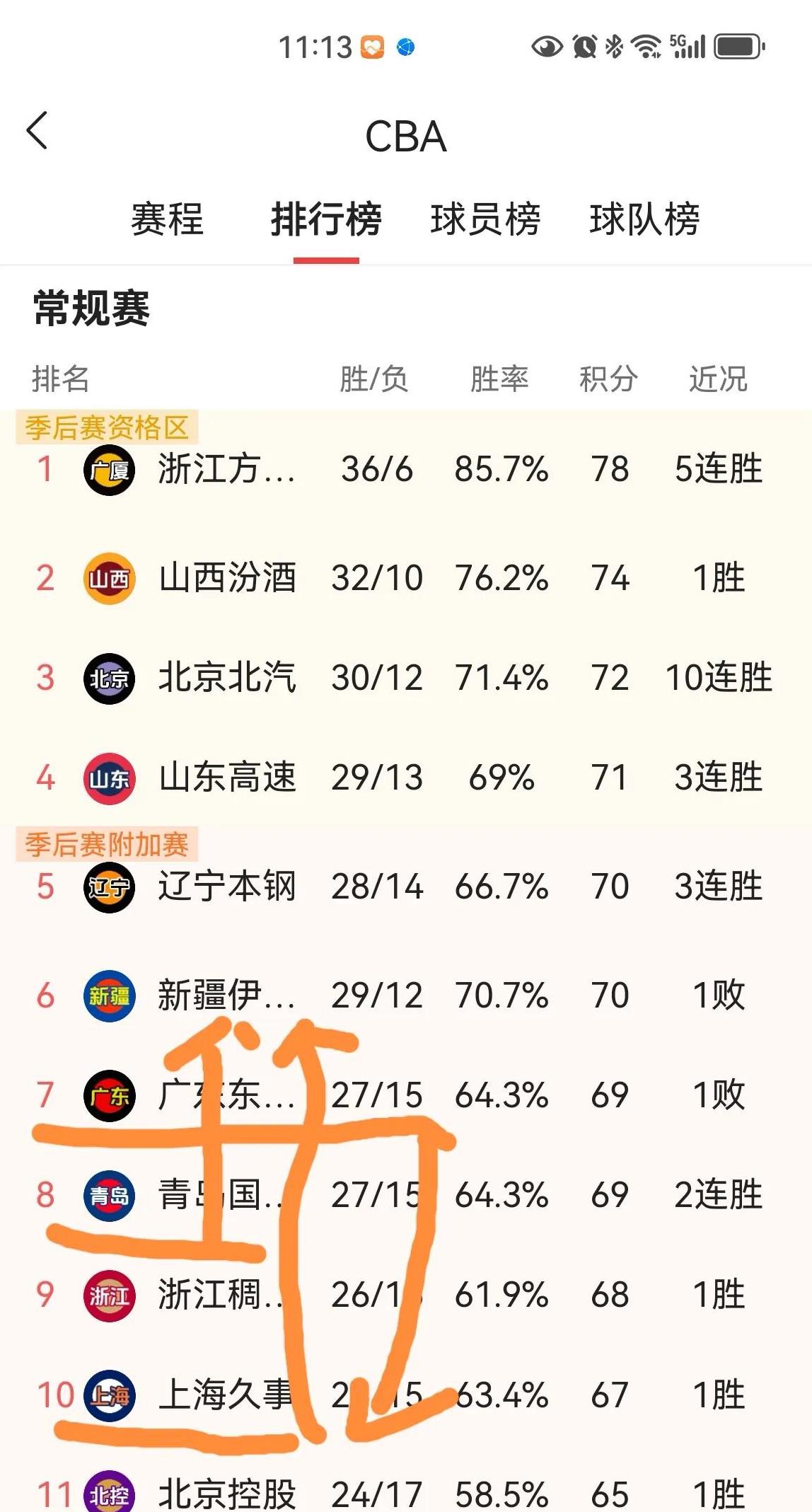 DB彩票试玩-广东队客场击败山东，稳坐榜首