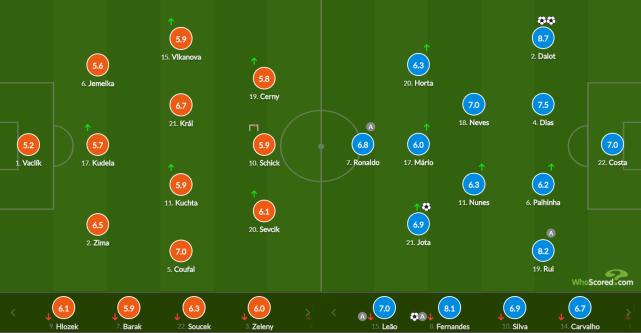 -捷克队气吞山河，欧国联决赛盼突破历程的简单介绍