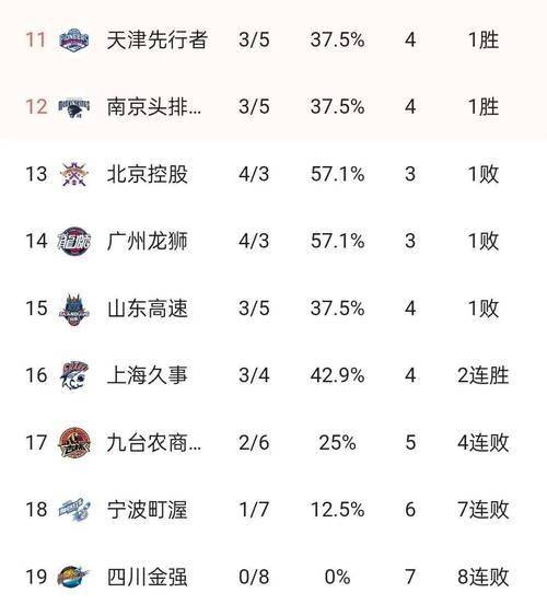 DB彩票试玩-上海男篮击败实力对手，晋级四强