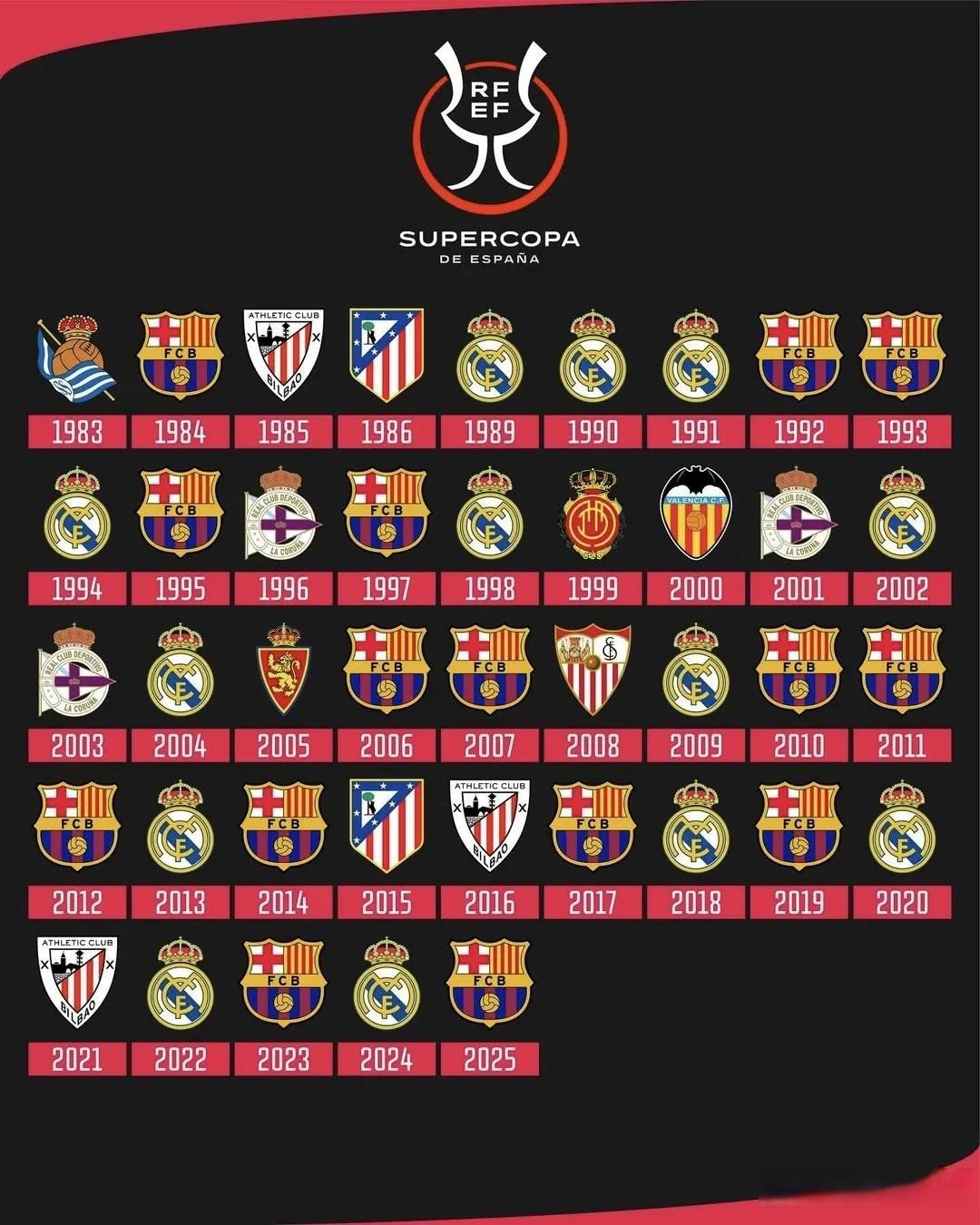 西班牙队大胜，欧洲杯资格赛夺取晋级名额