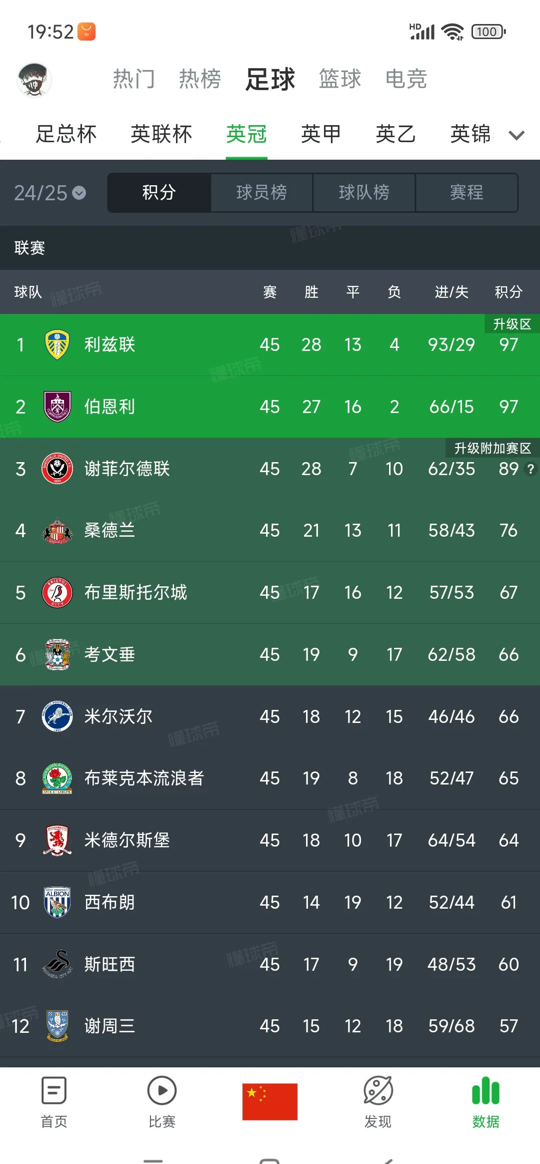 欧洲国家队战绩卓越令人惊叹