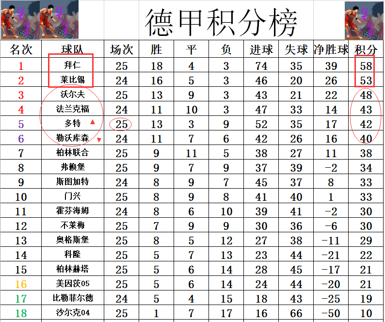 DB彩票官网-莱比锡取胜里尔，领跑积分榜