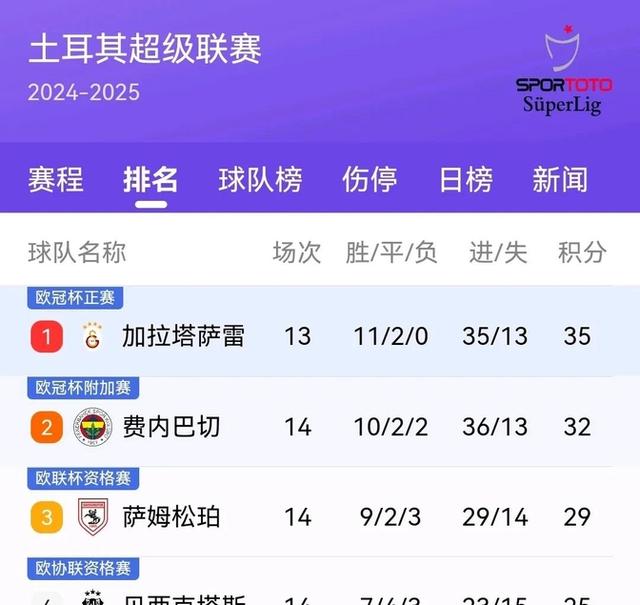 DB game-罗马客场不敌贝西克塔斯，淘汰赛前景堪忧的简单介绍