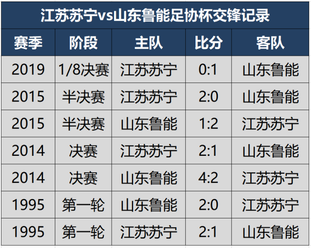 DB彩票平台-江苏苏宁被山东鲁能逼平，积分榜位置不变