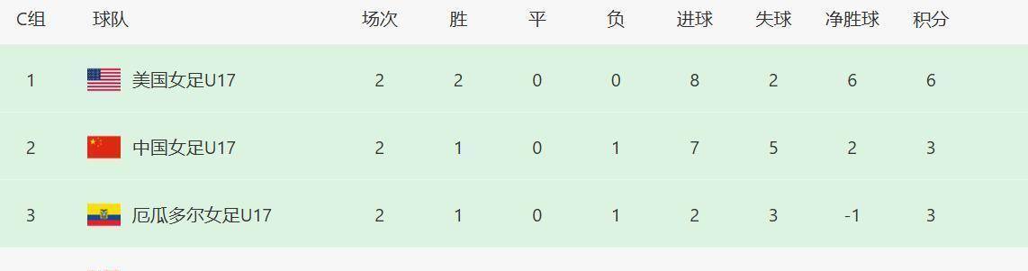 挪威队主场战胜俄罗斯队，积分榜升至第四的简单介绍